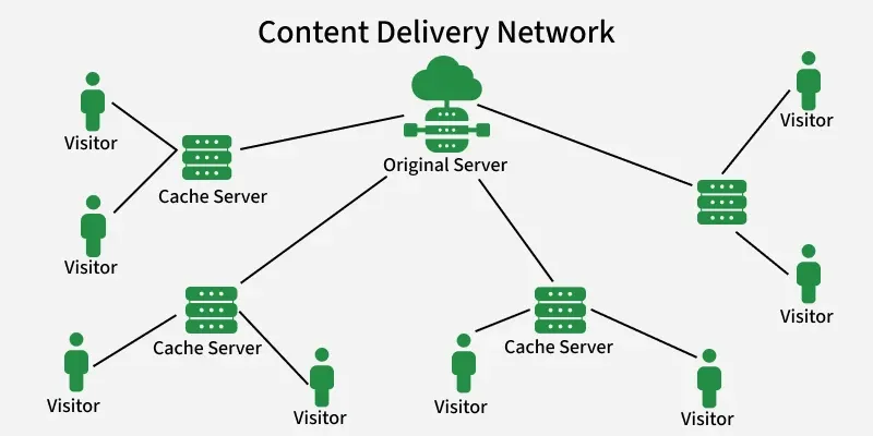 How to Fix Woodmart Speed Issue and Boost Your PageScore 3 fix woodmart speed issue