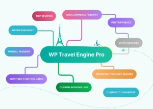 WP Travel Engine Pro
