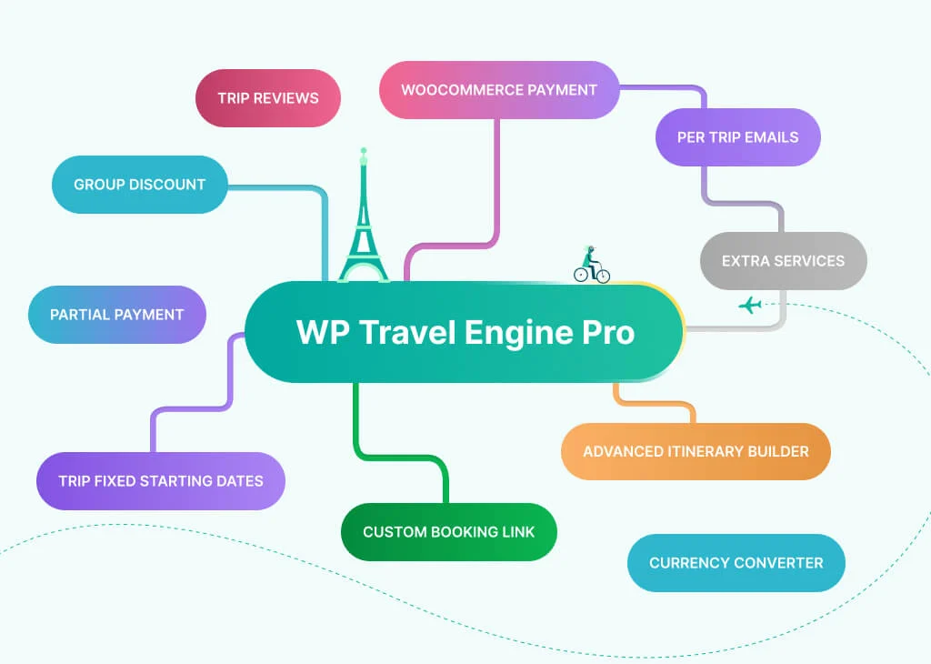 WP Travel Engine Pro