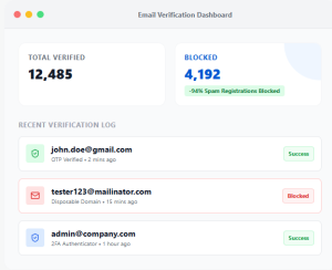 Customer Email Verification
